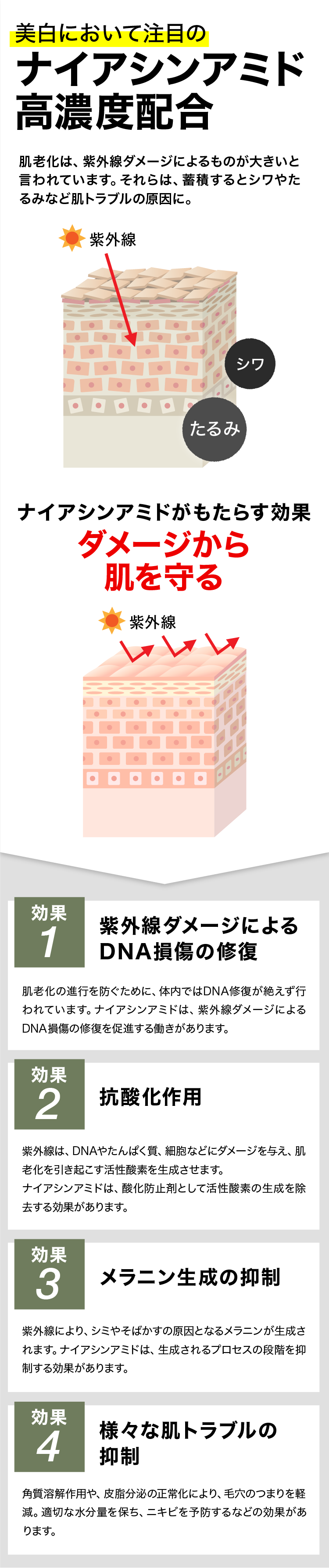 ナイアシンアミド